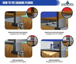 How To Fix Sagging Floors A Simple