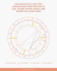 astrology birth chart
