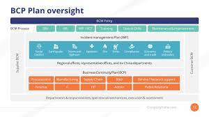 bcp plan oversight diagram powerpoint