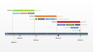 Excel Gantt Chart Tutorial Free Template Export To Ppt