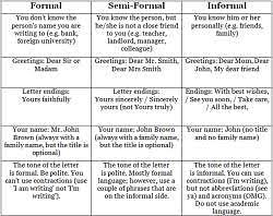 ielts general writing task 1 types of