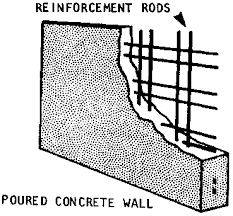 Wall Height And Length