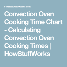 Calculating Convection Oven Cooking Times For The Home