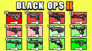 Ranking Every Black Ops 2 Box Gun From Worst To Best