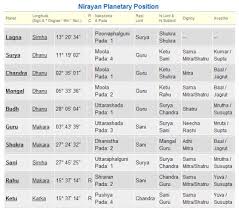 Graha Maitri Chart In Telugu Horoscope Matching