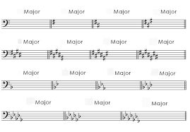 Major Key Signatures Bass Clef Diagram Quizlet