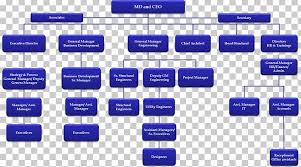 Organizational Chart Business Development Organizational