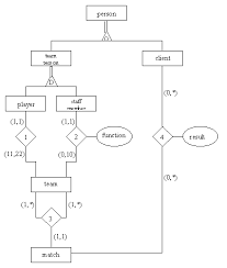 Entity Relationship Diagram Examples smartnoob ER diagrams are related to data structure diagrams  DSDs   which focus on  the relationships of elements within entities instead of relationships  between    