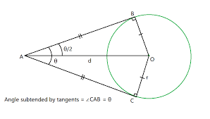 Find The Angle Between Tangents Drawn