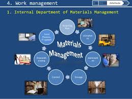 Material Management For Industrial Electronic