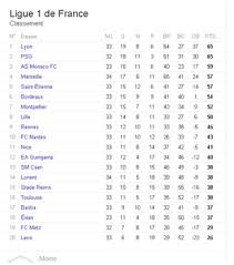 french ligue 1 table benim k12