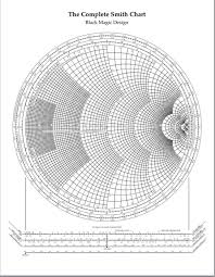 Solved 1 Smith Chart The Transmission Line With Zo 50
