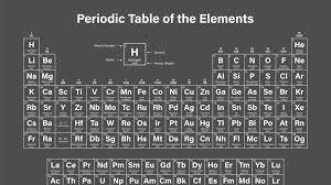 recreates periodic table of elements