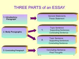 ESSAY WRITING TUTORIAL  Table of Contents   Unit I Essay Review        Quizzes