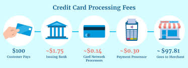 credit card processing fees average