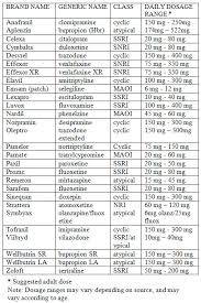 Dosage Range Chart Antidepressants Pharmatherapist