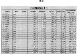 Old Coin Price Chart India Bedowntowndaytona Com