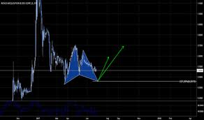 Ndev Stock Price And Chart Otc Ndev Tradingview