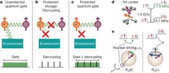 It seems that quantum computing is becoming more and more advanced by the day. Decoherence Protected Quantum Gates For A Hybrid Solid State Spin Register Nature