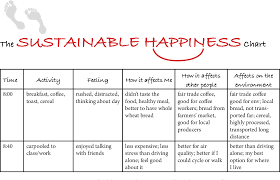 Figure 1 From Happiness And Sustainability Together At Last
