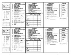 Antecedent Behavior Consequence Checklist Worksheets