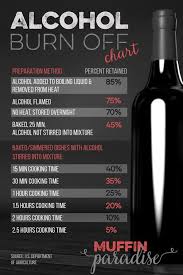 Cooking Alcohol Burn Off Chart By Muffinparadise Com