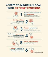 6 Steps To Mindfully Deal With Difficult Emotions