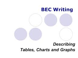 Describing Tables Charts And Graphs Ppt Download