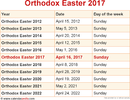 Orthodox Easter 2017