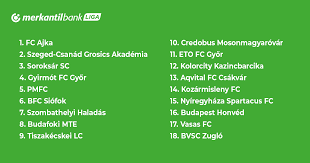 Kialakult a 2023/24-es bajnokság mezőnye - FC Ajka