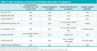 A primary residence is a place you live in at least six months out of the year. Ordinances At Work Mercatus Center