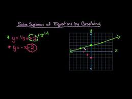 Solve A System Of Equation Graphically