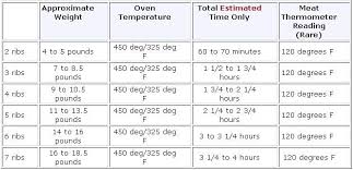 Best 25 Meat Temperature Chart Deas On Pnterest Hibachi