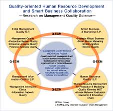 research paper human resources development Explore Taylor   Francis Online