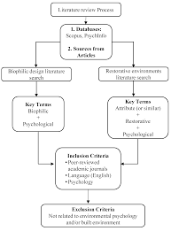 Incidental Vocabulary Learning in Second Language Acquisition  A Literature  Review  PDF Download Available  SlideShare