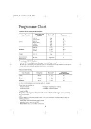 Programme Chart Zanussi Tde 4235 W User Manual Page 8