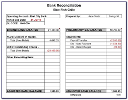 (deposited) balance balance b/f 10,000(cr.) on issues of cheque, the bank account in cash book is credited by `2,000 and so balance is reduced to `8,000. Bank Reconciliation According To Coach Bank Reconciliation Statement Accountant This Information Can Be Used To Design Better Controls Over The Receipt And Payment Of Cash