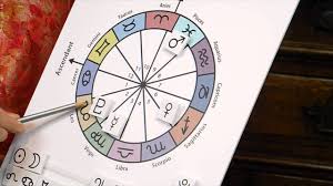 How To Find Moons And Aspects In The Birthchart 2 Part Tutorial Intro By Pam Gregory