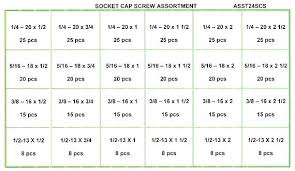 Socket Head Cap Screw Dimensions Chart Dealernissanjakarta Co