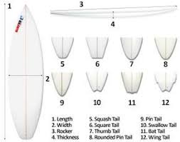 Surfboard Size Chart In 2019 Surfboards For Sale
