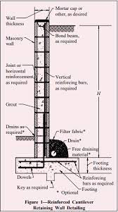 Concrete Masonry Cantilever Retaining