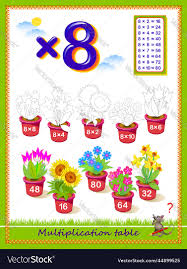 multiplication table by 8 for kids