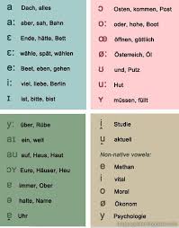 Phonetic Symbols For German Learn German Phonetic Symbols