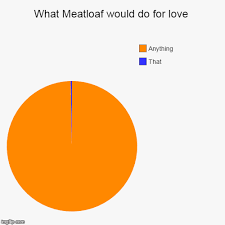What Meatloaf Would Do For Love Imgflip