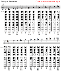 Recorder Fingerings And Tutorial