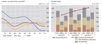 The Global Economy In Pictures Invesco Currencyshares Euro
