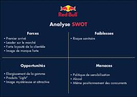 Questions On Analysing Red Bulls Marketing Strategies