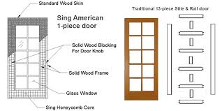 New French Door Non Warping Patented