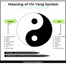 what is the yin yang symbol in jewelry