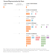 senate representation by state
